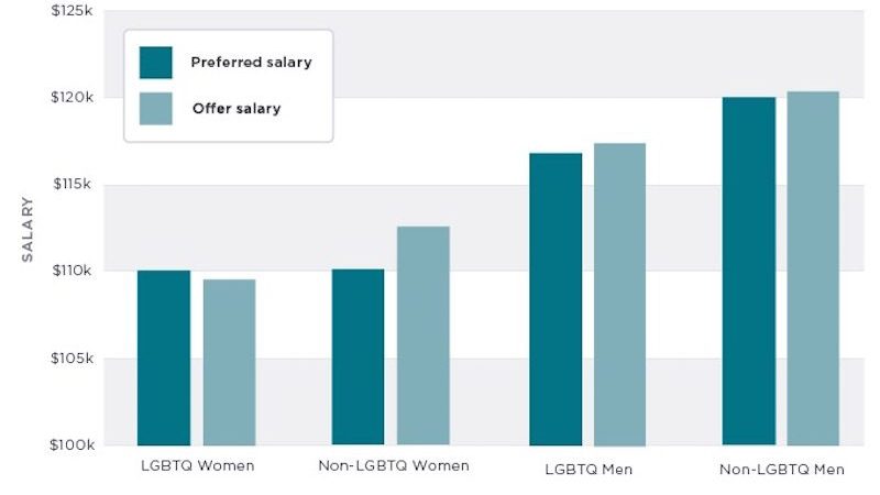 wagegapchart